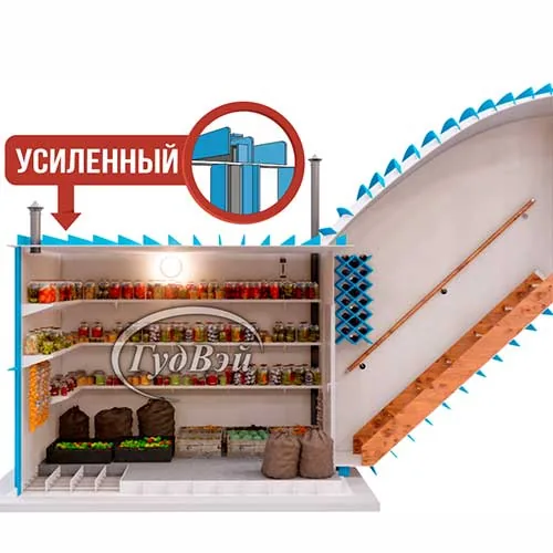 ГудВэй Люкс