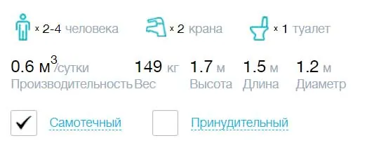 Установка пластикового погреба в глинистый грунт